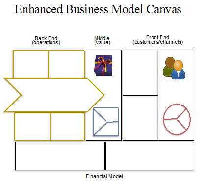 https://thinkzone.vn/uploads/2019_09/enhanced-business-model-canvas-1568798972.png