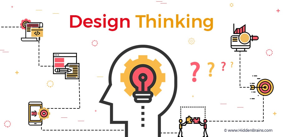 DESIGN THINKING: Vì sao lại cần, và ai nên áp dụng?