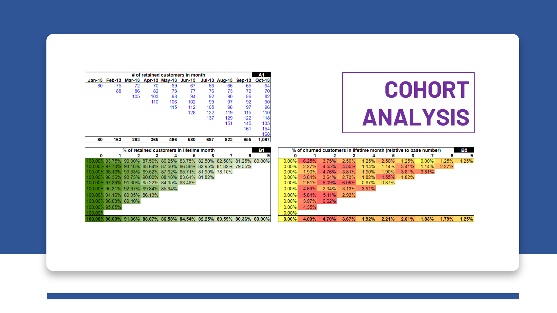 Cách xây dựng và đọc Cohort analysis - công cụ hiệu quả để hiểu rõ user retention