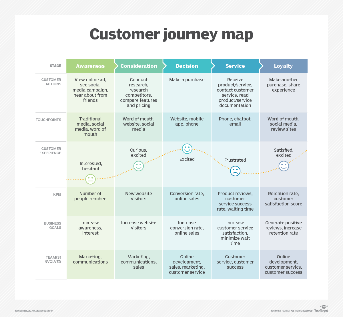 Customer Journey Map là gì? Cần lưu ý gì để xây dựng … – ThinkZone
