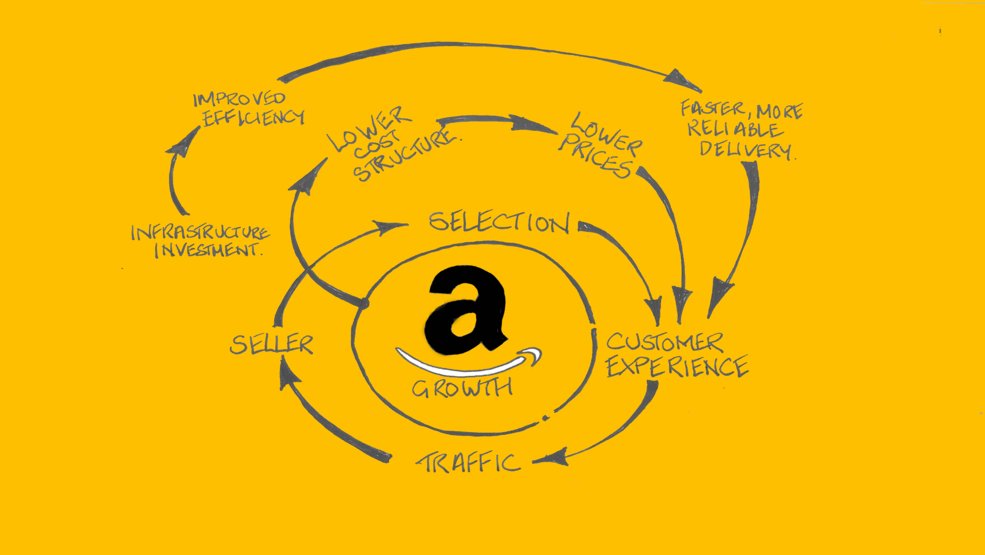 Why is it said that Marketing Funnel is no longer relevant, Flywheel is the growth model of the future?