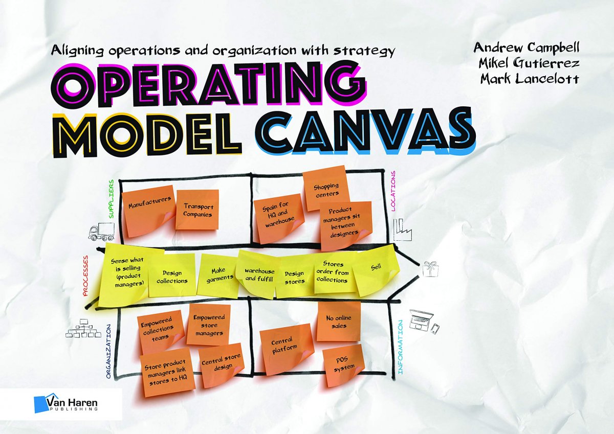 ĐƯA CHIẾN LƯỢC KINH DOANH VÀO SƠ ĐỒ VẬN HÀNH VỚI OPERATING MODEL CANVAS